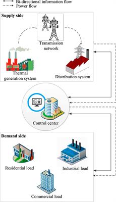 An effective solution to the optimal power flow problem using meta-heuristic algorithms